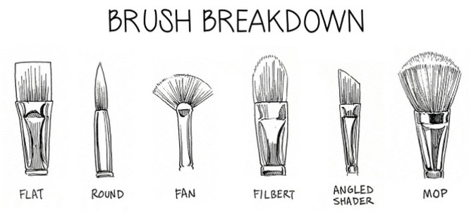 Fun image of paint brushes.